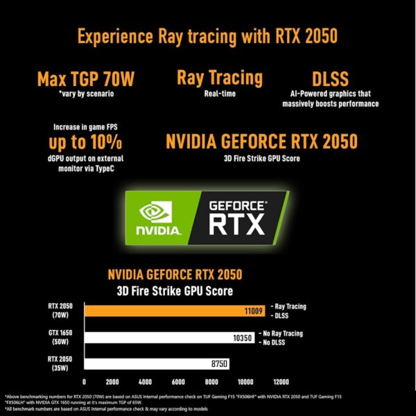 ASUS TUF Gaming A15, AMD Ryzen 7 - Image 3